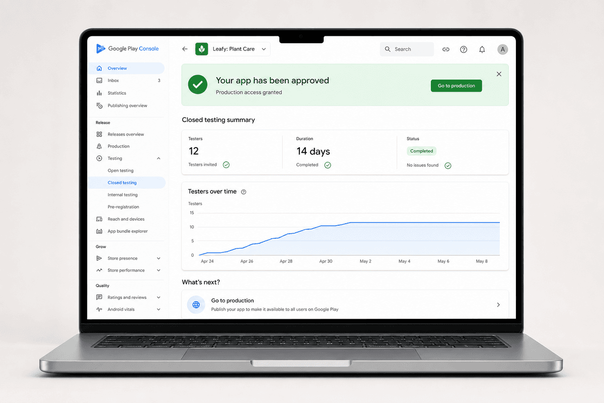 Google Play Console showing an approved app after closed testing with 12 testers for 14 days