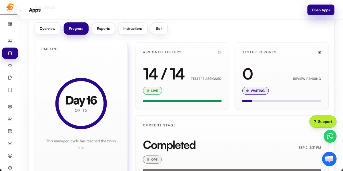 TestMyApps client run dashboard showing Day 16 of 16, 14 of 14 assigned testers, reports, and completed status